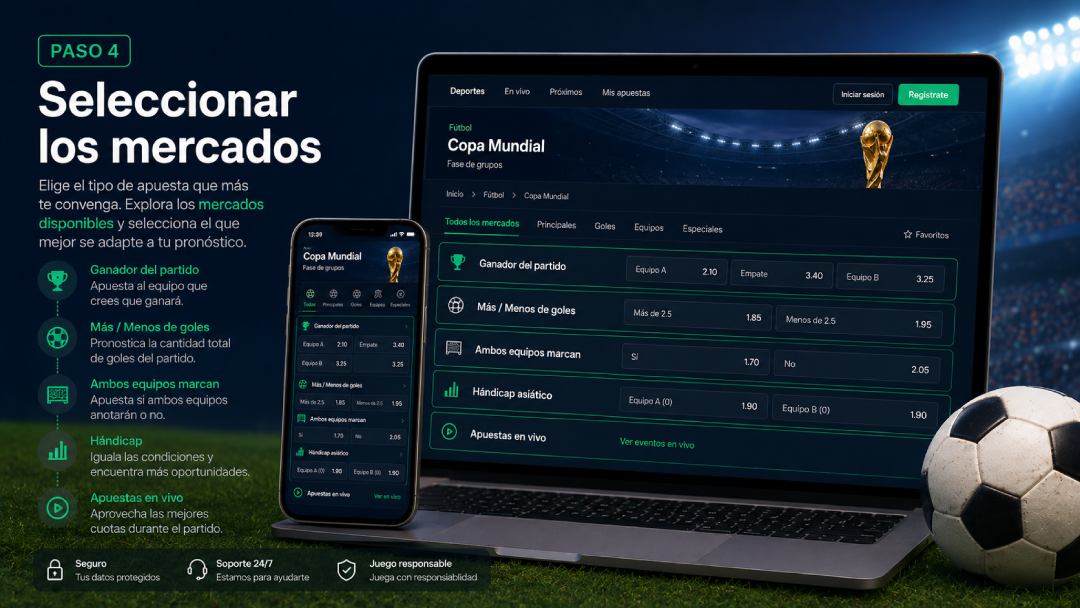 Mercados de apuestas disponibles para la Copa Mundial 2026